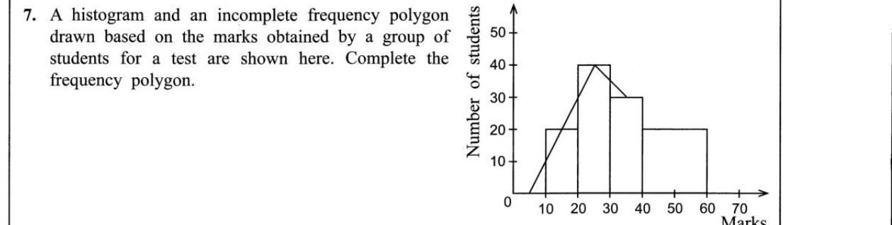 Paper I Part A Q7: Complete a frequency polygon over a histogram with unequal widths