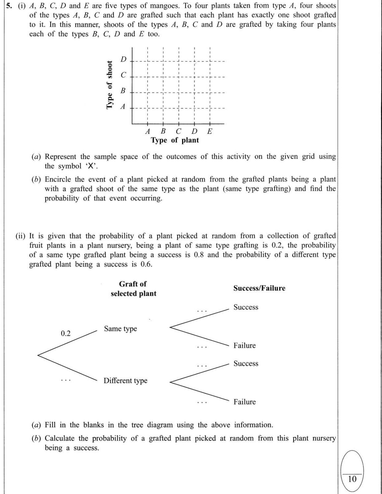 Paper I Part B Q5: Grafting sample space on a grid; tree diagram for success