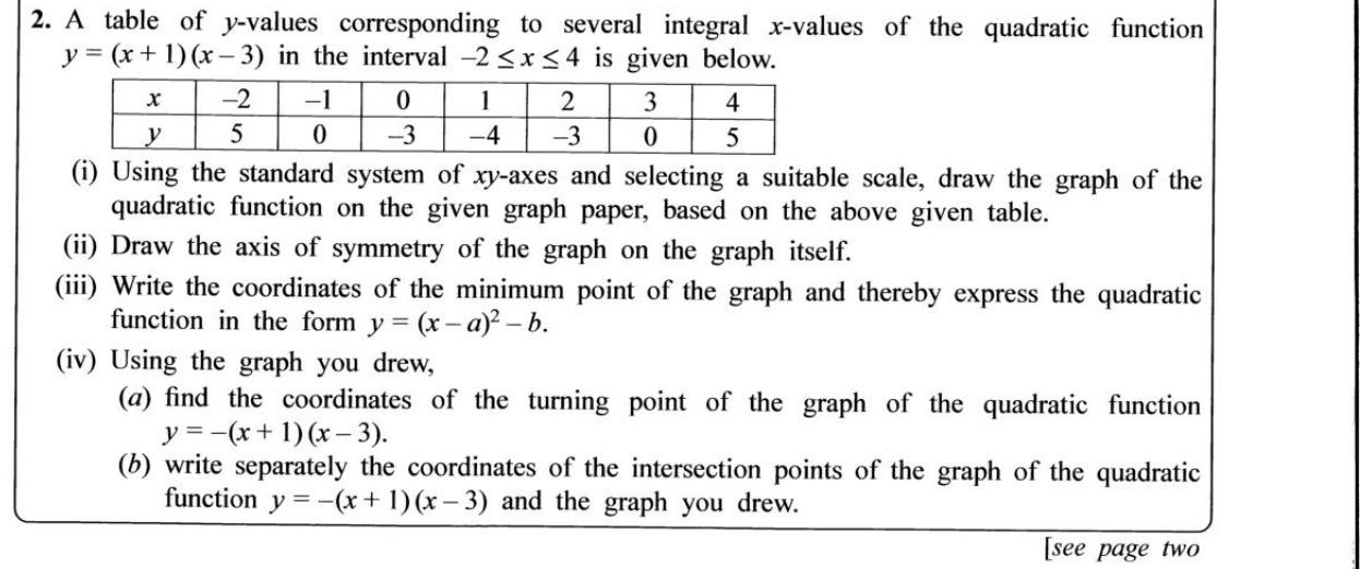 Paper II Part A Q2: Graph of a factorised quadratic; vertex form; reflected graph