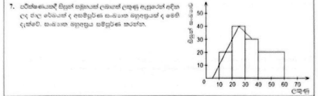 Paper I Part A Q7: Complete a frequency polygon over a histogram with unequal widths