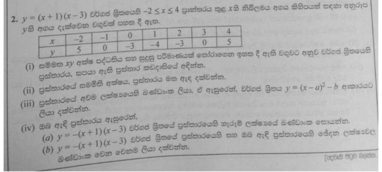 Paper II Part A Q2: Graph of a factorised quadratic; vertex form; reflected graph